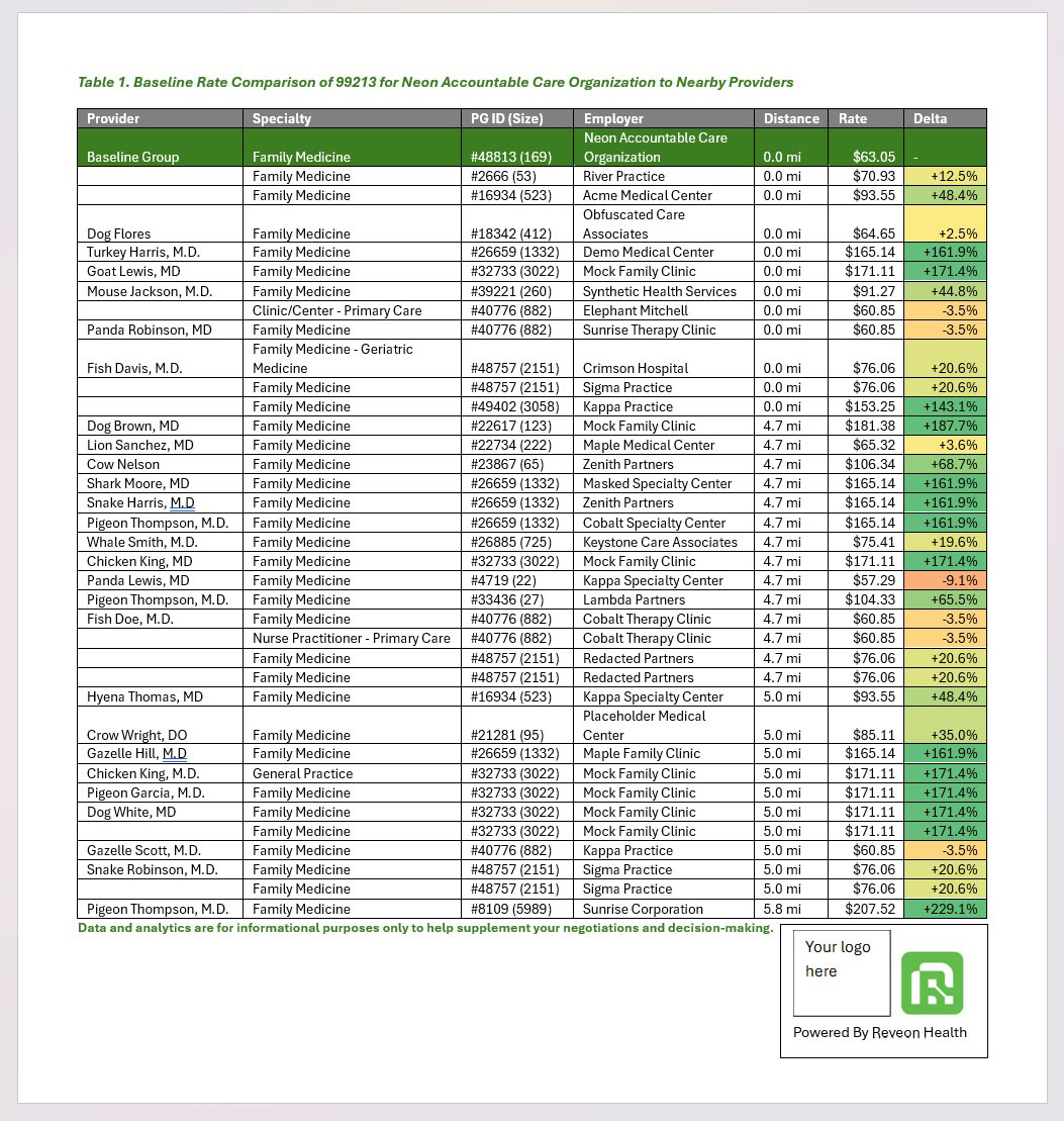 Partner with Reveon Health to empower your products with reimbursement intelligence