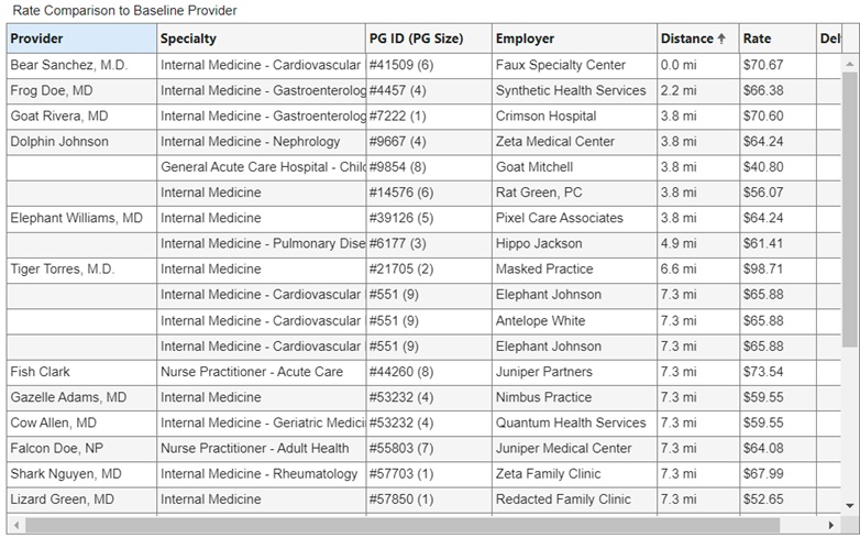 Reveon Health creates impactful regional rate benchmark reports