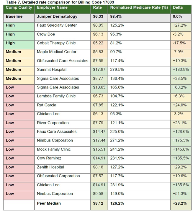 Sample Detailed Billing Code Research