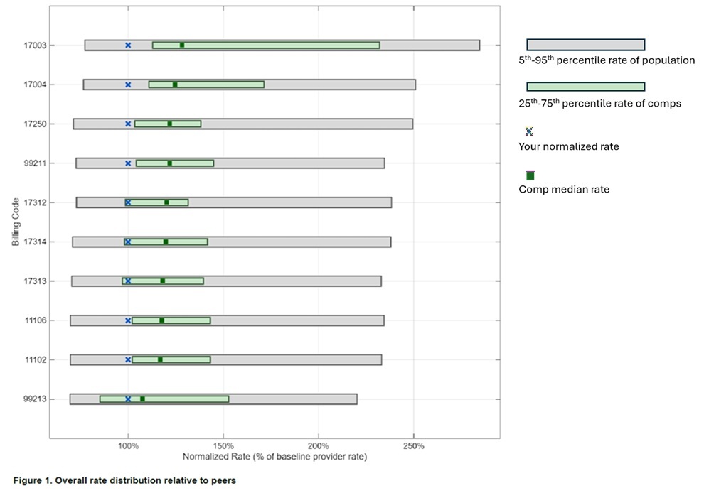 Sample Rate Distribution Graph