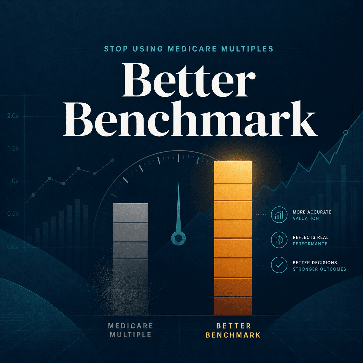 Stop using Medicare multiples - benchmark against specialty, region, and billing code mix